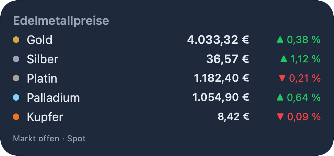 macOS-Widget: Preistabelle