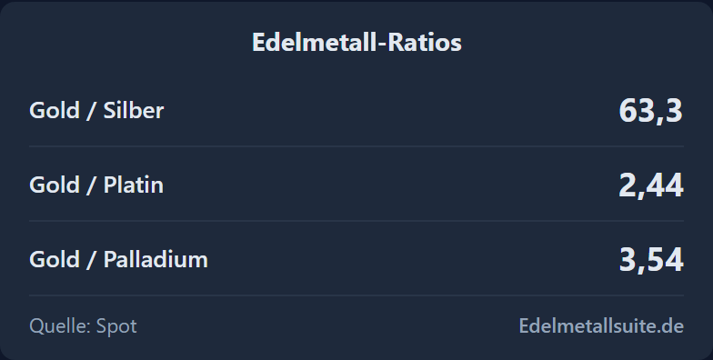 Ratios-Modul