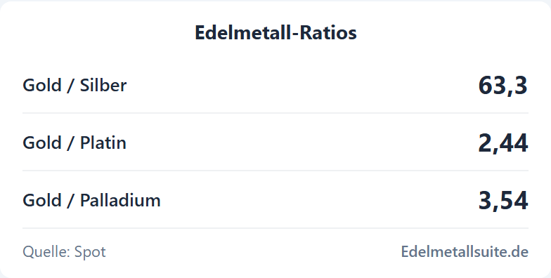 Ratios-Modul