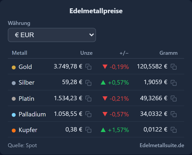 Preistabelle-Modul
