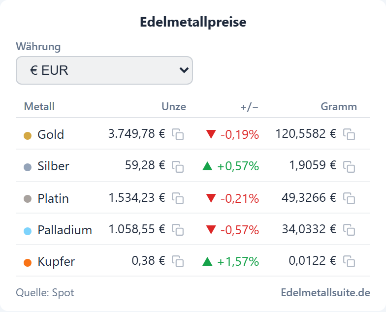 Preistabelle-Modul