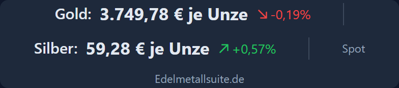 Preisband-Modul