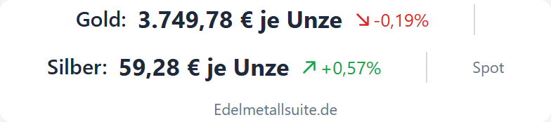 Preisband-Modul