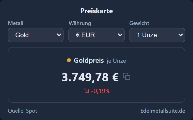 Preiscard-Modul