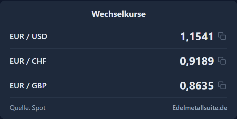 Wechselkurse-Modul