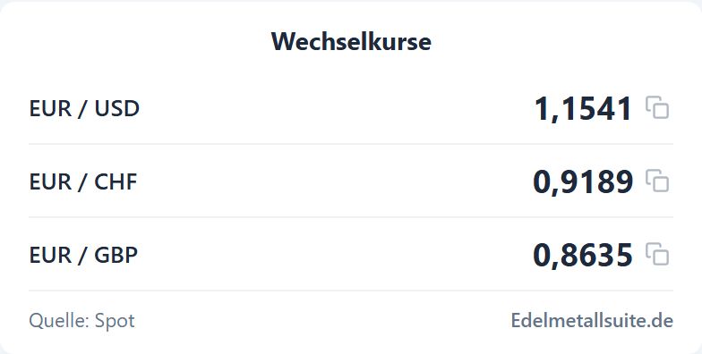 Wechselkurse-Modul